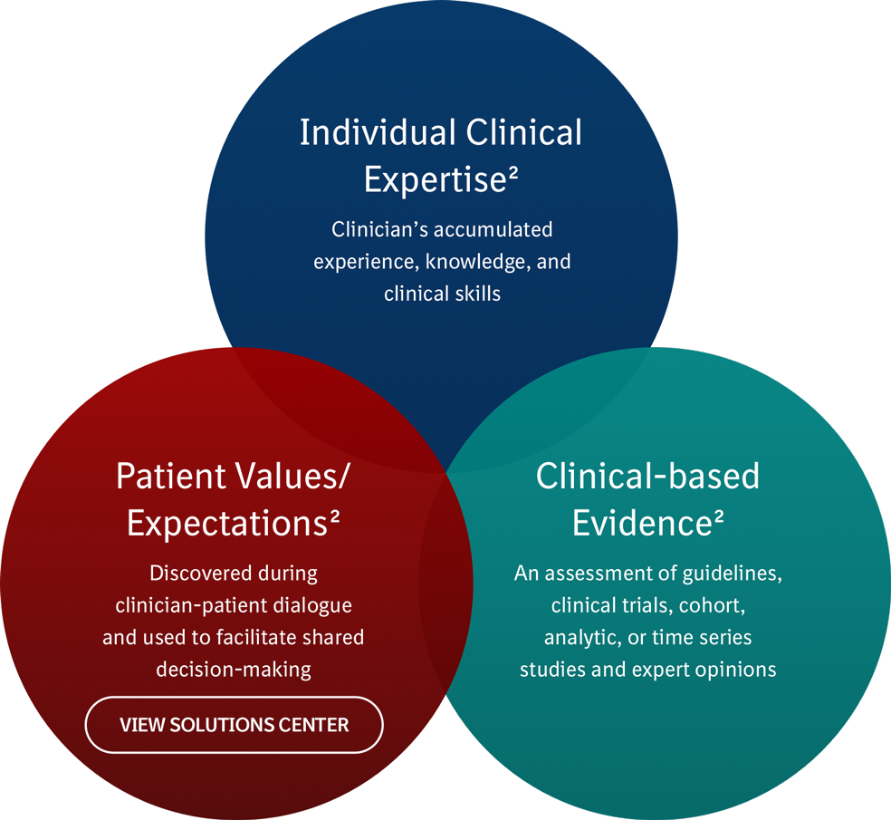 quadruple aim and evidence based practice